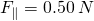 F_{\parallel}=0.50\: N