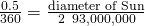 \frac{0.5\text{°}}{360\text{°}}=\frac{\text{diameter of Sun}}{2\text{π}\phantom{\rule{0.2em}{0ex}}×\phantom{\rule{0.2em}{0ex}}93,000,000}