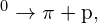 {\text{Λ}}^{0}\to {\pi }^{\text{−}}+\text{p},