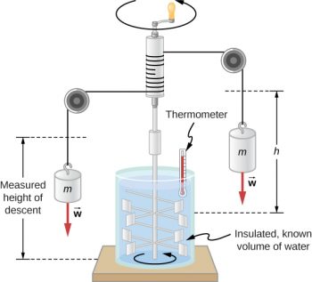 1.4 Heat Transfer, Specific Heat, And Calorimetry – General Physics ...