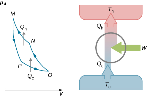thermodynamics - Question about Working of a Carnot engine? - Physics Stack  Exchange