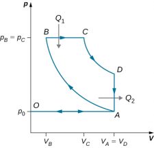 Chapter Review – General Physics Using Calculus I