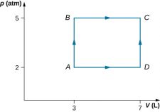 Chapter Review – General Physics Using Calculus I