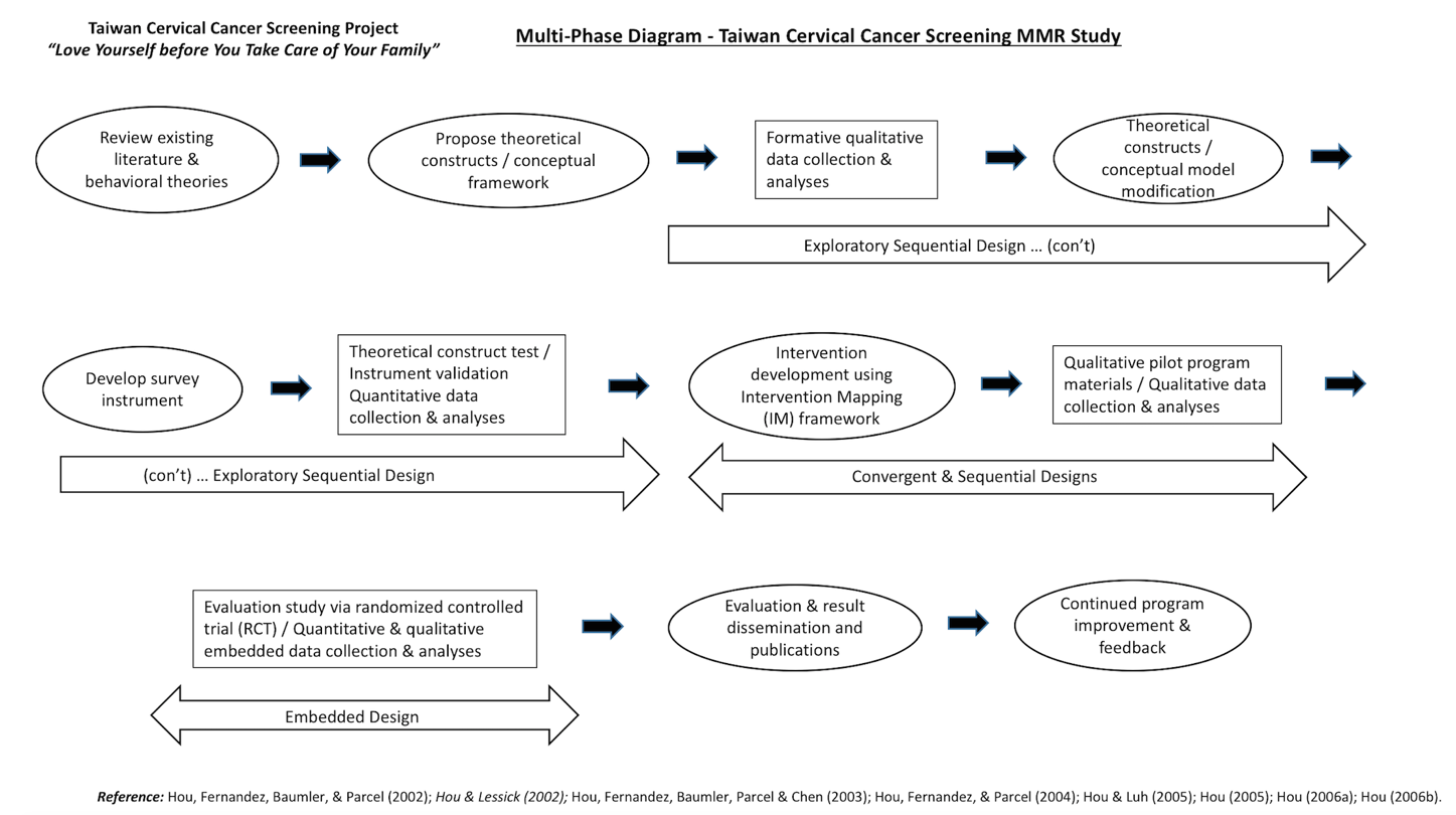 Evaluation study. Протокол CAPWAP. Функции протокола CAPWAP. Протокол CAPWAP описание. CAPWAP.