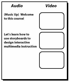 Figure 7.3. Linear storyboard used primarily for video production