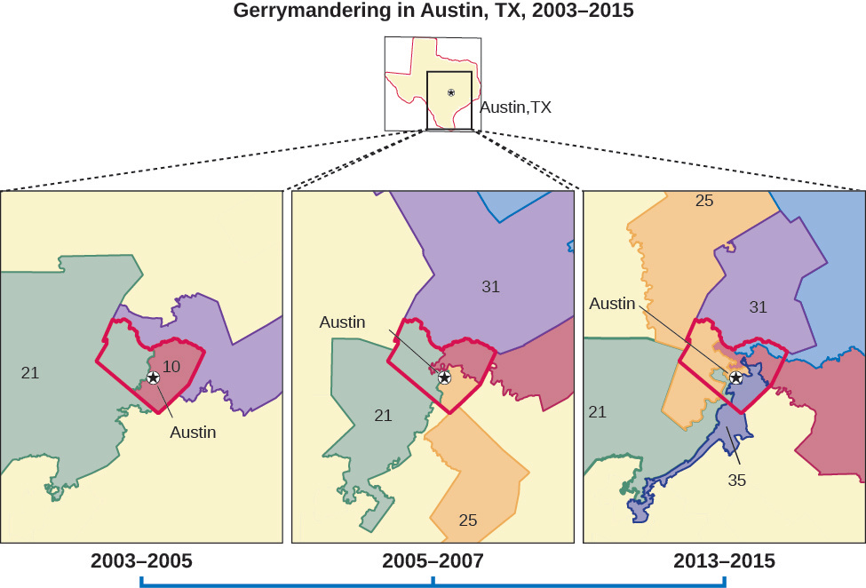 A series of three maps titled “Gerrymandering in Austin, TX, 2003-2015”. The map on the left is labeled “2003-2005” and shows four districts outlined around a city labeled “Austin”. The map in the center is labeled “2005-2007” and shows five districts outlined around a city labeled “Austin”. The map on the right is labeled “2013-2015” and shows six districts outlined around a city labeled “Austin”.