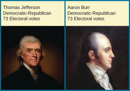 The image on the left is of Thomas Jefferson. Text above the image reads “Thomas Jefferson Democratic-Republican 73 Electoral votes”. The image on the right is of Aaron Burr. Text above the image reads “Aaron Burr Democratic-Republican 73 Electoral votes”.