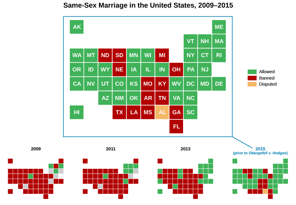 This graph shows the states which practiced marriage equality in 2015, and its growth since 2009. States labeled as practicing marriage equality in 2015 are Alaska, Washington, Oregon, California, Hawaii, Montana, Idaho, Nevada, Wyoming, Utah, Arizona, Colorado, New Mexico, Minnesota, Iowa, Kansas, Oklahoma, Wisconsin, Illinois, Indiana, West Virginia, Virginia, Vermont, New York, Pennsylvania, Washington DC, North Carolina, South Carolina, New Hampshire, Connecticut, New Jersey, Maryland, Delaware, Rhode Island, Massachusetts, and Maine. The states that have banned it are North Dakota, South Dakota, Nebraska, Michigan, Ohio, Missouri, Kentucky, Arkansas, Tennessee, Texas, Louisiana, Mississippi, Georgia, and Florida. Alabama is labeled as disputed on this map. Below this graph are four smaller graphs, showing the spread of marriage equality across the US since 2009. The first graph shows only a few states like Vermont, Connecticut, Massachusetts and Iowa having marriage equality in 2009, with equality spreading to New York, New Hampshire, and Washington DC in 2011. 2013 shows a wider spread across the east to Maine, Rhode Island, New Jersey, Delaware, Maryland, Minnesota, New Mexico, Hawaii, California, and Washington.