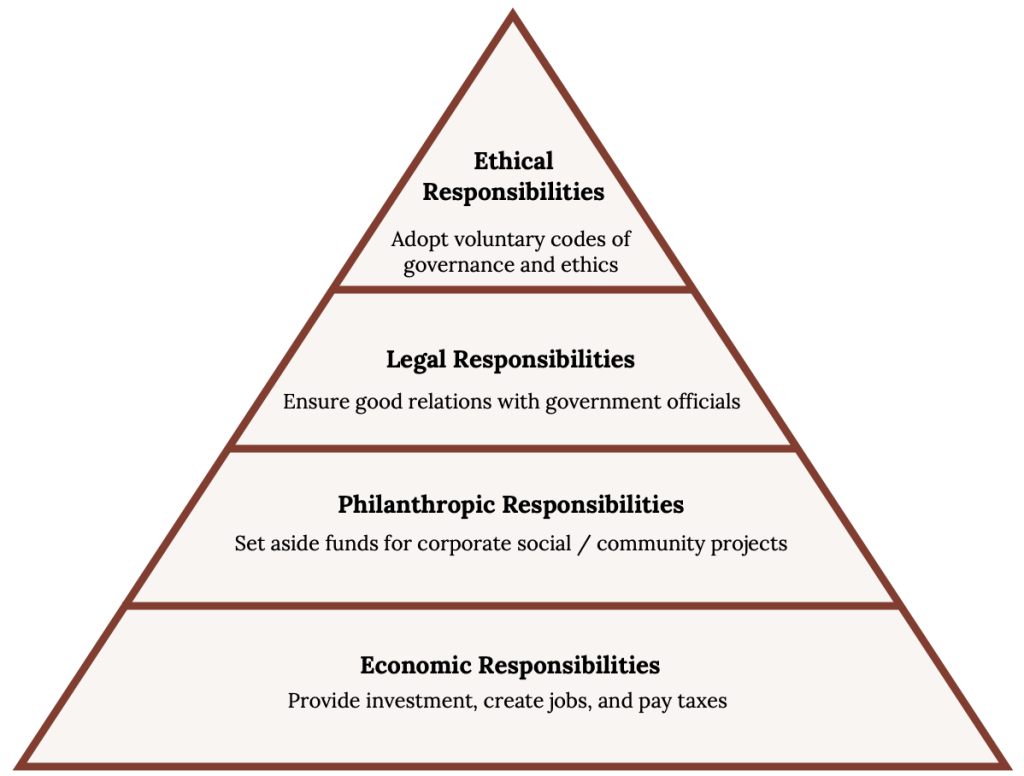 11-4-corporate-ethics-and-social-responsibility-strategic-management