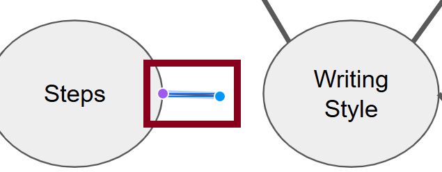 Start line on one circle in red rectangle