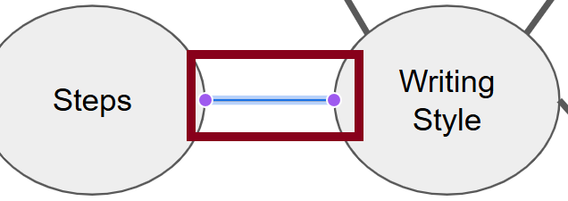 Drag end to next circle, line in red rectangle