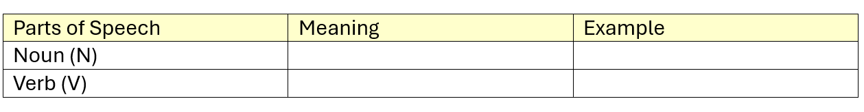 Snip of example table with light yellow headings