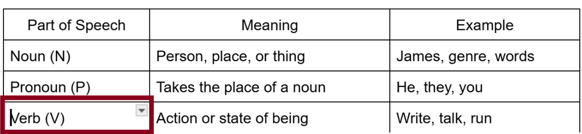 snip of completed example table