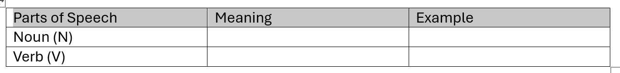 Snip of an example table with highlighted heading cells