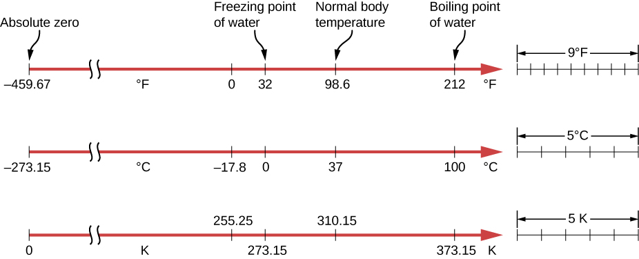 1-2-thermometers-and-temperature-scales-university-physics-volume-2