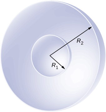 Figure shows section of two concentric spherical shells. The inner one has radius R1 and the outer one has radius R2.