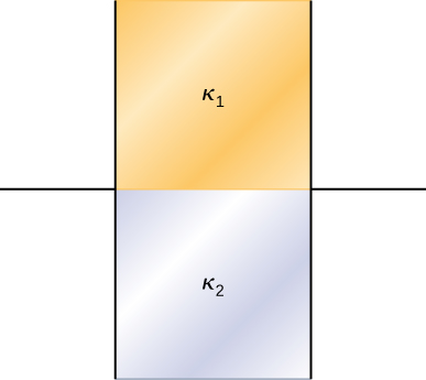 Figure shows two vertical plates of a capacitor. The top half of the area between them is filled with material labeled K1.The other half is filled with material labeled K2.