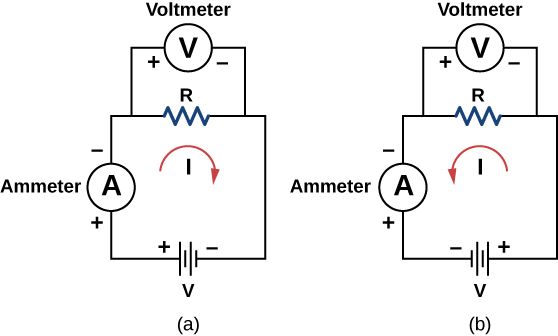 Pictures are a schematic drawing of a resistance object in a circuit with the ammeter and voltmeter included into the chain. Battery acts as a source of the electric current. In the left picture current flows in the clockwise direction; in the right picture current flows in the counterclockwise direction.