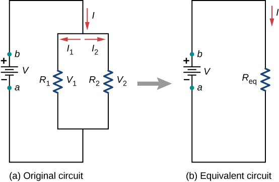 Part a shows original circuit with two resistors connected in parallel to a voltage source and part b shows the equivalent circuit with one equivalent resistor connected to the voltage source.