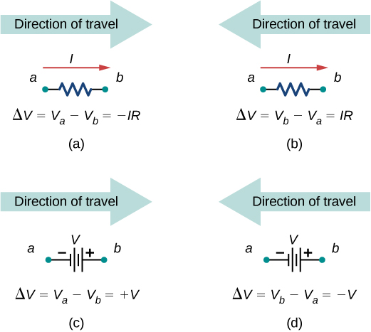 Part a shows voltage difference across a resistor when direction of travel is same as current direction. Part b shows voltage difference across a resistor when direction of travel is opposite to current direction. Part c shows voltage difference across a voltage source when direction of travel is same as current direction. Part d shows voltage difference across a voltage source when direction of travel is opposite to current direction.