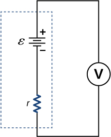 The figure shows positive terminal of a battery with emf ε and internal resistance r connected to a voltmeter.
