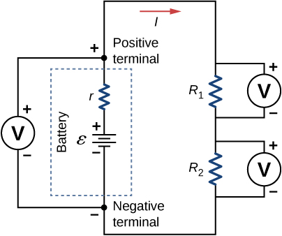 Part a shows positive terminal of a battery with emf ε and internal resistance r connected in series to two resistors, R subscript 1 and R subscript 2. The battery and the two resistors have voltmeters connected to them in parallel.