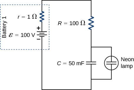 The positive terminal of voltage source of 100 V and internal resistance of 1 Ω is connected to resistor R of 100 Ω and capacitor C of 50 mF. A neon lamp is connected parallel to the capacitor.
