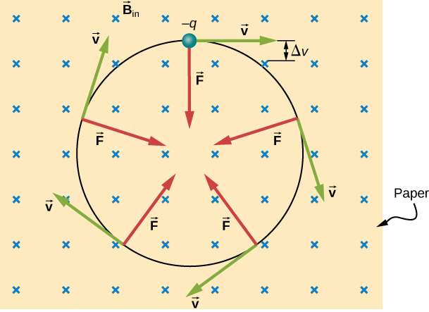 magnetic field travel speed