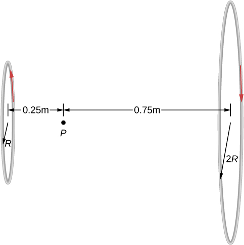 Figure shows two loops of radii R and 2R with the same current but flowing in opposite directions. Point P is located between the centers of the loops, at a distance 0.25 meters from the center of the smaller loop and 0.75 meters from the center of the larger loop.