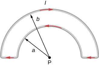 This figure shows a current loop consisting of two concentric circular arcs and two parallel radial lines. Outer arc is located at the distance b from the center; inner arc is located at the distance a from the center.