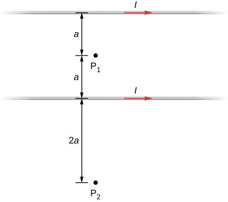 Figure shows two long parallel wires that are distance 2a apart. Current flows through the wires in the same direction. Point P1 is located between the wires at a distance a from each. Point P2 is located at a distance 2 a outside the wires.