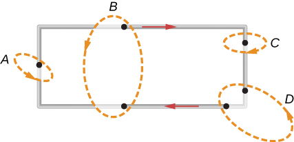 Figure shows rectangular loop carrying current I. Paths A and C intersect with the short sides of the loop. Path B intersects with the two long sides of the loop. Path D intersects both with the short and the long sides of the loop.