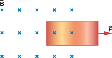 Figure shows a copper sheet pulled to the right through the uniform perpendicular magnetic field with the force F.
