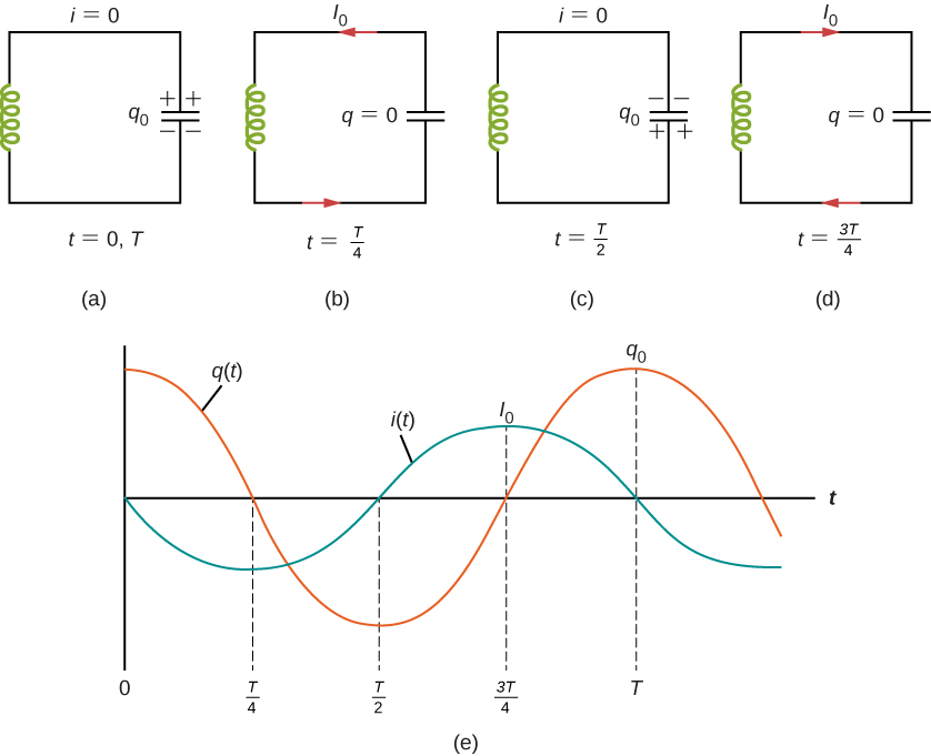 14-5-oscillations-in-an-lc-circuit-university-physics-volume-2