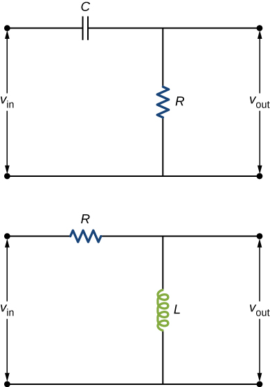 Figure shows two circuits. The first shows a capacitor and resistor in series with a voltage source labeled V in. V out is measured across the resistor. The second circuit shows an inductor and resistor in series with a voltage source labeled V in. V out is measured across the inductor.