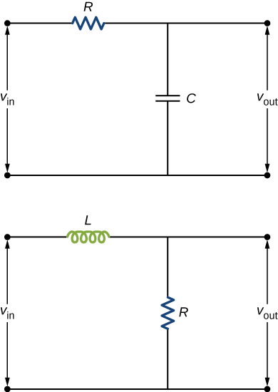Figure shows two circuits. The first shows a capacitor and resistor in series with a voltage source labeled V in. V out is measured across the capacitor. The second circuit shows an inductor and resistor in series with a voltage source labeled V in. V out is measured across the resistor.