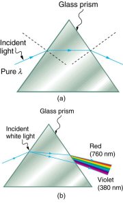 Optical Glass 5cm Clear Triangle Refract Prism Physics Light Spectrum Disperse