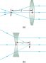 25.6 Image Formation By Lenses – College Physics