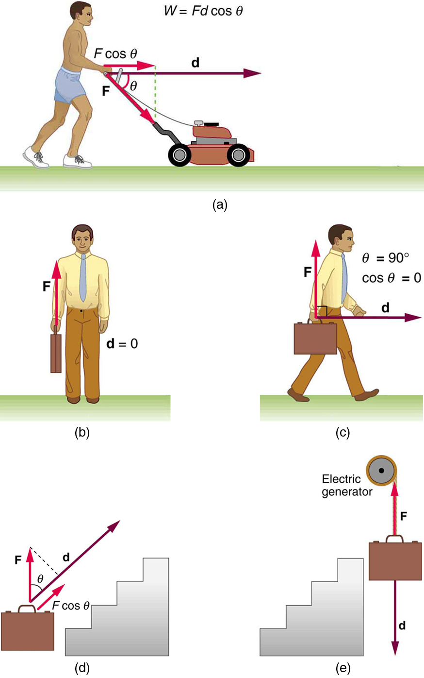 physics-work-done-by-gravity-youtube