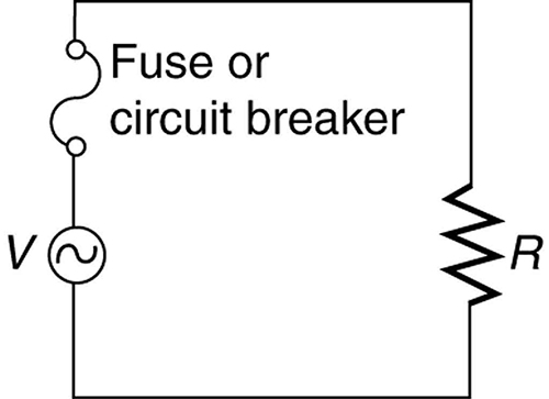 The diagram shows an electric circuit with an A C voltage source, a fuse or circuit breaker, and a resistance R all connected in series to form a closed circuit.
