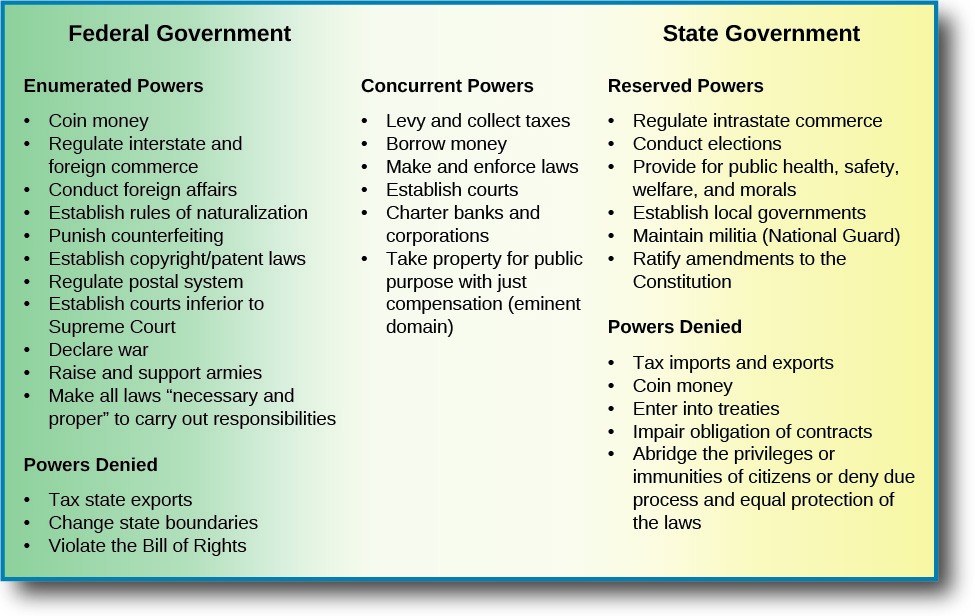 the-three-branches-of-government-expressed-powers