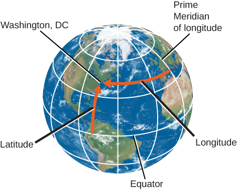On this illustration of the Earth, roughly centered on the North Atlantic, lines of latitude and longitude are drawn in white. The lines of longitude are parallel with the equator, which is indicated with an arrow at lower right. The “Prime Meridian of longitude” is indicated with an arrow at upper right. A grey arrow, labeled “Latitude”, is drawn northward from the equator in South America to intersect with a grey arrow, labeled “Longitude”, that is drawn westward from the prime meridian. At the intersection of these arrows, “Washington D.C.” is labeled.