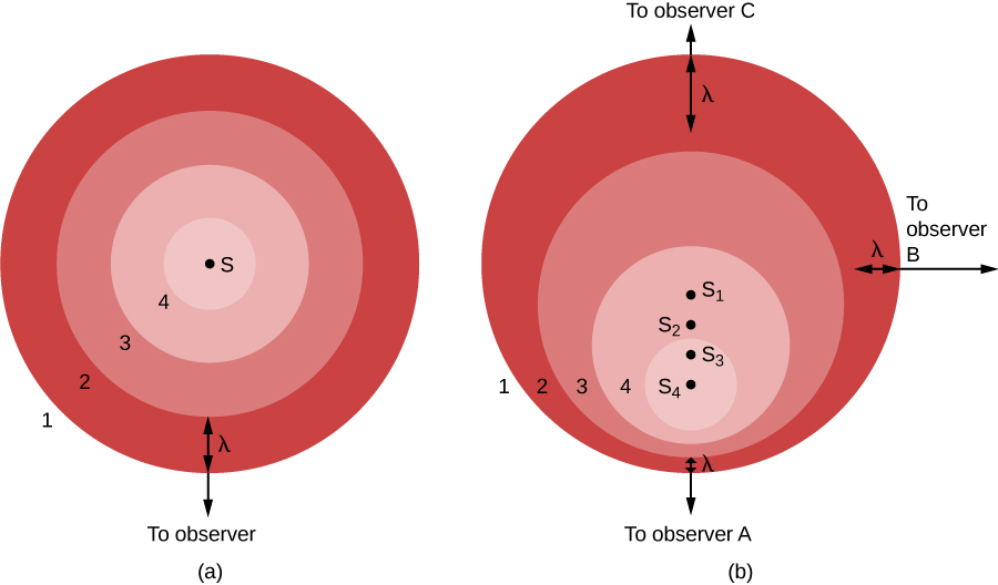 5-6-the-doppler-effect-astronomy