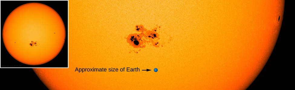 An image of the solar photosphere with sunspots. A close up of the lower half of the sun is shown, with a series of dark sunspots in the center. Below is a dot labeled “Approximate size of Earth” which is smaller than any individual sunspot. An inset shows an image of the entire sun with sunspots.