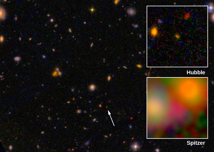 Very Distant Galaxy. This Hubble Space Telescope image shows a luminous galaxy (arrowed, below center) at z=8.68, corresponding to a distance of about 13.2 billion light years. The inset at top right, labeled “Hubble”, is an enlargement of the region around the galaxy. The inset at bottom right, labeled “Spitzer”, is a lower resolution Spitzer Space Telescope infrared image of the galaxy.