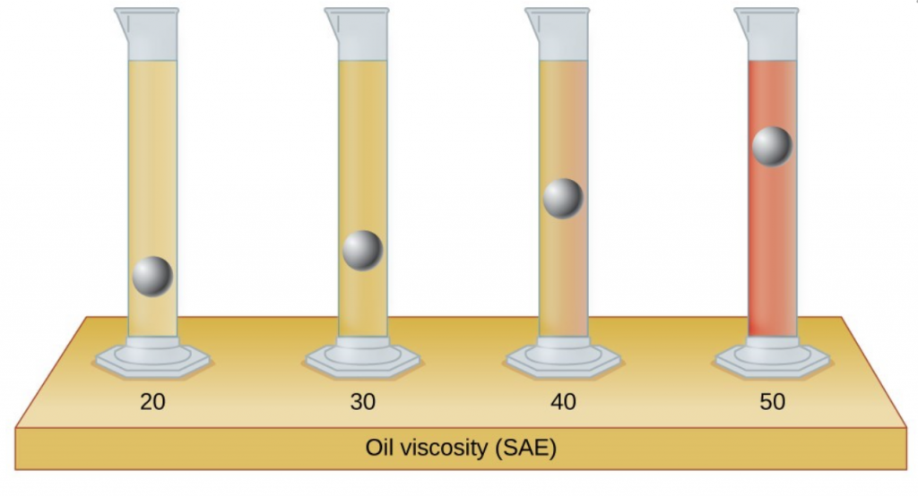 test tubes filled with oil to display viscosity