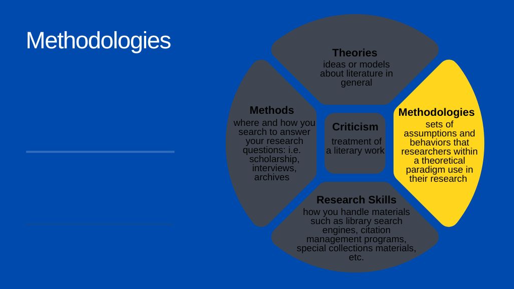 methodology in literary studies