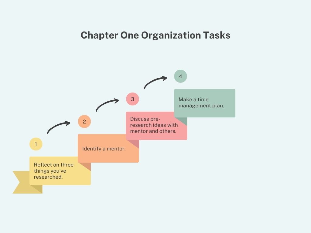 Chapter One Organization Tasks 1. Reflect on three things you’ve researched. 2. Identify a mentor. 3. Discuss pre-research ideas with mentor and others. 4. Make a time management plan.