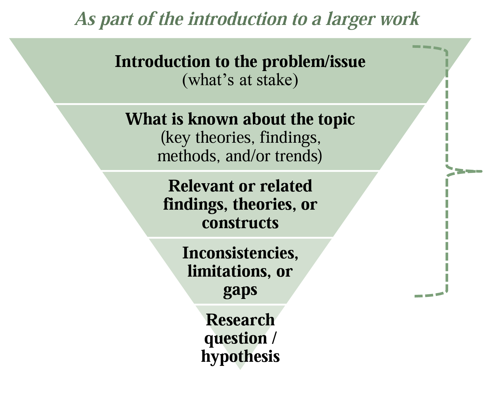 Types of Literature Reviews – Strategies for Conducting Literary ...