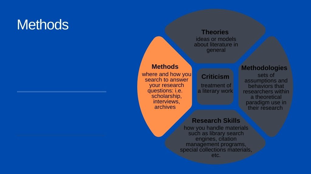 types of literary research